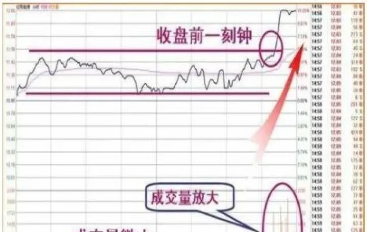 期货交易收盘总结报告(期货交易时间和收盘时间)_https://www.hougads.com_恒指学院_第1张
