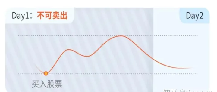 期货夜盘和白天怎么算(期货夜盘和白天的交易关系)_恒指直播室_第1张_厚德恒指期货直播室 期货夜盘和白天怎么算(期货夜盘和白天的交易关系)_https://www.hougads.com_恒指直播室_第1张