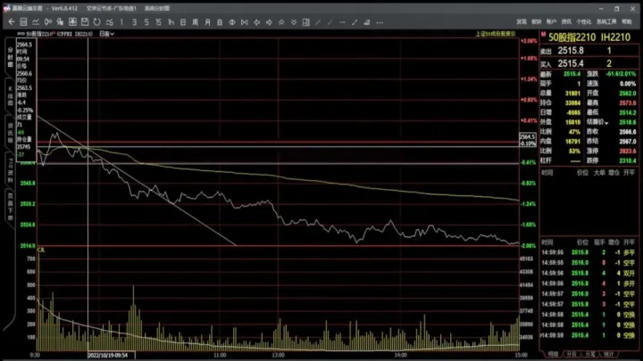 期货分时图量柱怎么显示(期货中分时图中的量怎么看)_https://www.hougads.com_恒指直播室_第1张