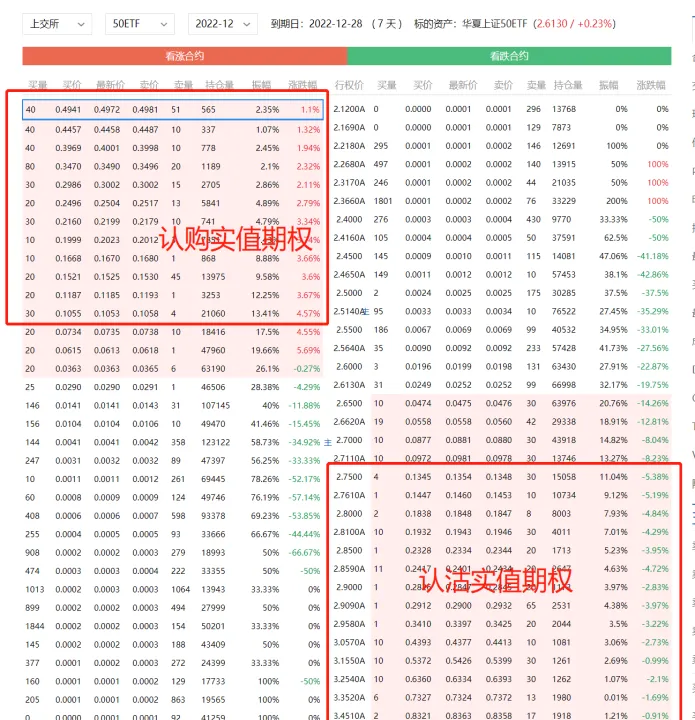 期货期权合约中的数字是什么(期货合约和期权合约的区别)_https://www.hougads.com_恒指直播室_第1张