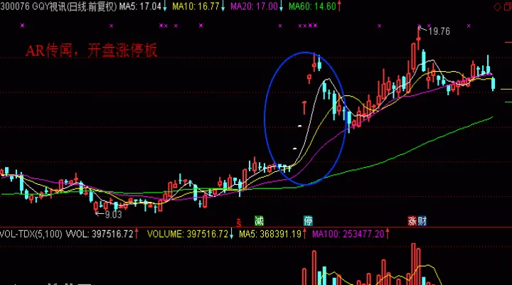 期货涨停板被打开是什么意思(期货涨停封板明天会低开吗)_https://www.hougads.com_恒指直播室_第1张