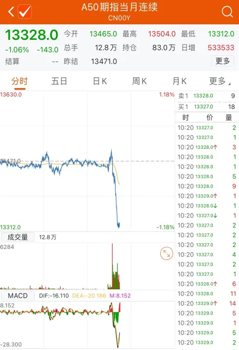 指数期货的行情走势(富时a50指数期货行情走势)_https://www.hougads.com_恒指学院_第1张