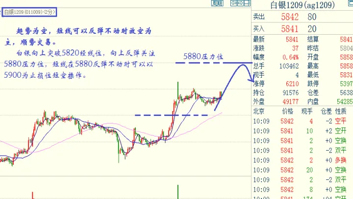 期货实时行情讲解(期货行情实时在线)_恒指期货_第1张_厚德恒指期货直播室 期货实时行情讲解(期货行情实时在线)_https://www.hougads.com_恒指期货_第1张