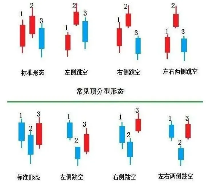 期货分型中的关键点在哪(期货底分型是什么意思)_https://www.hougads.com_恒指直播室_第1张
