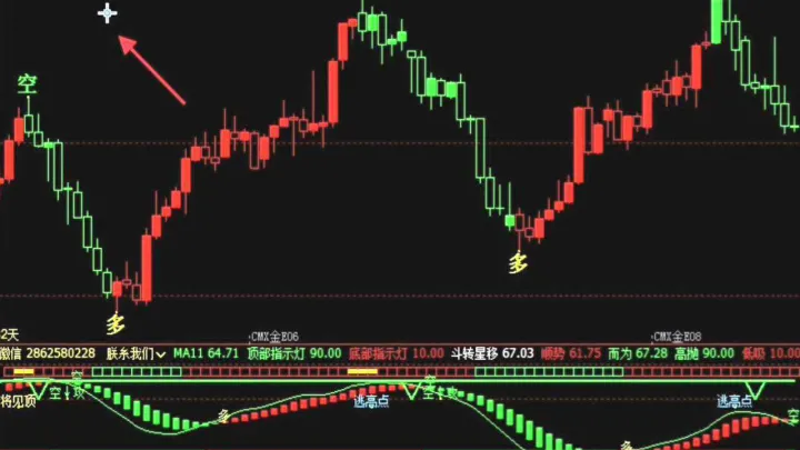 期货交易关键核心词汇精解(期货交易关键技术指标)_https://www.hougads.com_恒指期货_第1张