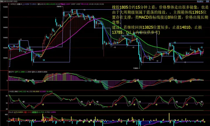 期货行情异动拉升什么意思(期货持仓异动讲解)_https://www.hougads.com_恒指直播室_第1张