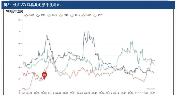 铁矿石期货实时行情趋势(铁矿石期货实时行情趋势分析)_https://www.hougads.com_恒指学院_第1张