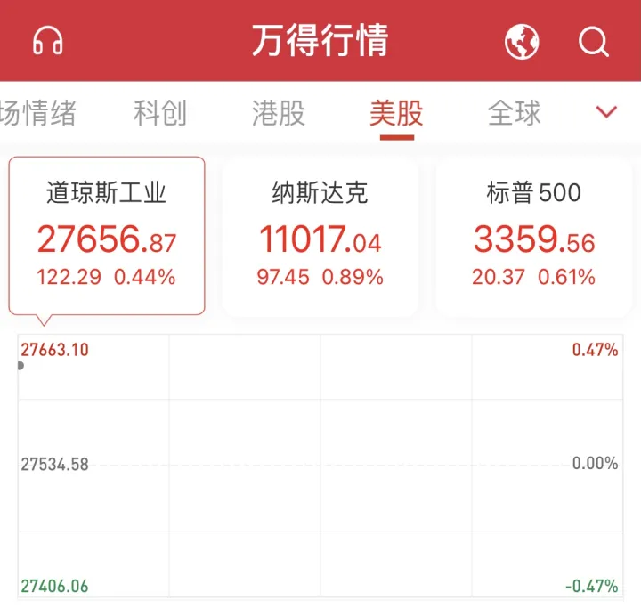 美股三大指数期货实时行情查询(美股三大期货指数最新消息)_https://www.hougads.com_恒指期货_第1张