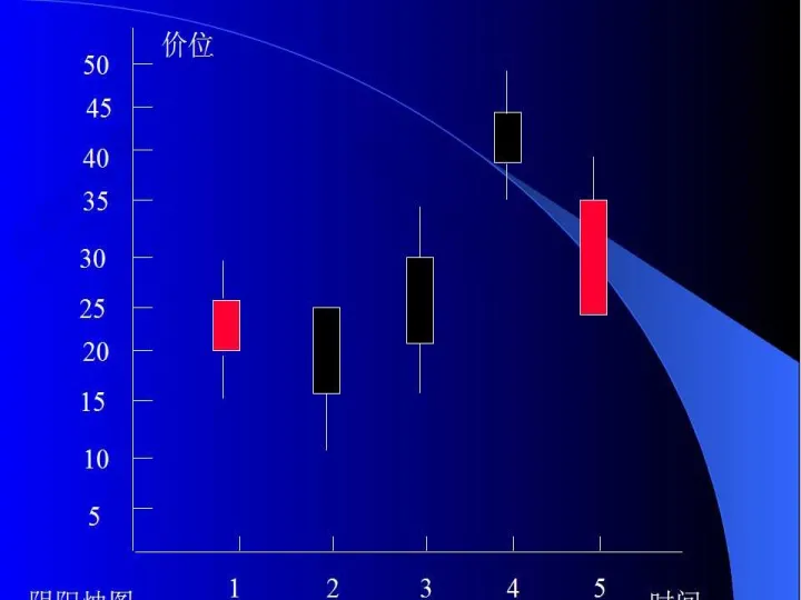 玉米期货15分钟k线图怎么看(怎么看玉米期货大盘)_https://www.hougads.com_恒指直播室_第1张