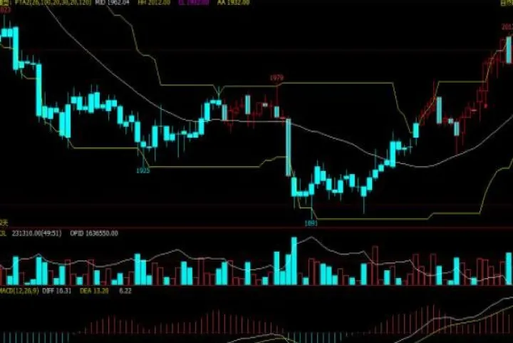 坚定做股票不碰期货(只做股票不碰期货)_恒指期货_第1张_厚德恒指期货直播室 坚定做股票不碰期货(只做股票不碰期货)_https://www.hougads.com_恒指期货_第1张