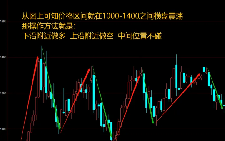 期货5分钟k线判断涨跌秘诀怎么看(期货交易k线图怎么看)_https://www.hougads.com_恒指学院_第1张