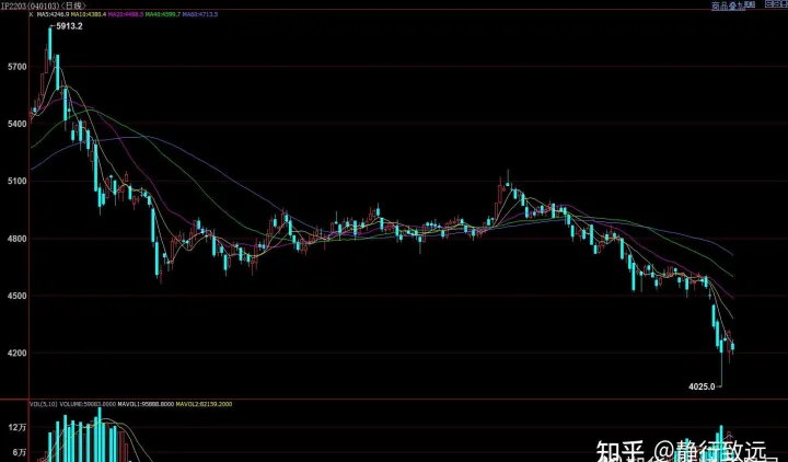 瀑布线在期货中的应用技巧(期货瀑布线六条线是什么意思)_恒指期货_第1张_厚德恒指期货直播室 瀑布线在期货中的应用技巧(期货瀑布线六条线是什么意思)_https://www.hougads.com_恒指期货_第1张