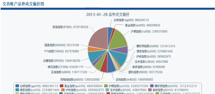 期货帐户在哪开(期货保证金账户)_https://www.hougads.com_恒指直播室_第1张