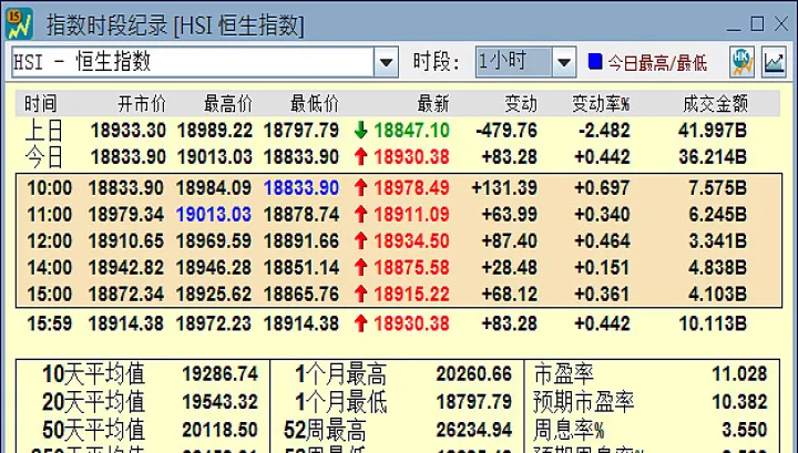 恒指和恒指期货的不同(恒指和恒生的区别)_https://www.hougads.com_恒指学院_第1张