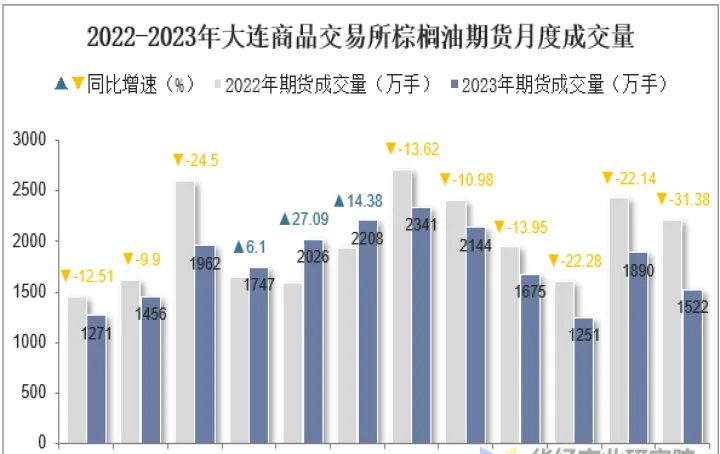 棕榈油期货交接(棕榈油期货交易时间)_https://www.hougads.com_恒指直播室_第1张
