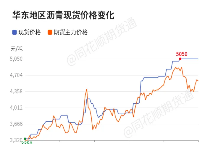 期货沥青为什么涨不过甲醇(期货沥青波动大吗)_https://www.hougads.com_恒指学院_第1张