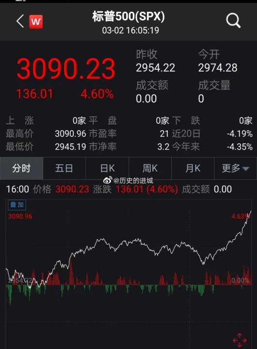 美股标普期货指数(美股标普指数期货)_https://www.hougads.com_恒指直播室_第1张