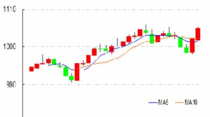 外盘大豆期货最新行情走势(美国大豆期货行情实时行情)_恒指期货_第1张_厚德恒指期货直播室 外盘大豆期货最新行情走势(美国大豆期货行情实时行情)_https://www.hougads.com_恒指期货_第1张