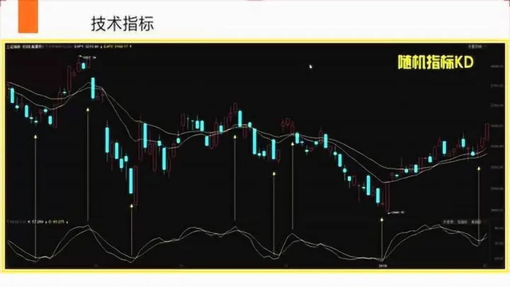 期货震荡走势图怎么看股票(期货股票看大盘还是看技术)_https://www.hougads.com_恒指直播室_第1张