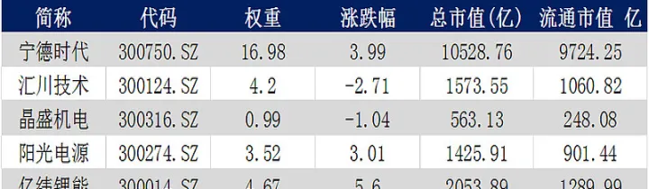 创业板指数有期货吗(创业板指数期货)_https://www.hougads.com_恒指学院_第1张