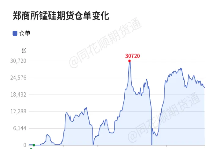 锰硅期货标准手续费(锰硅期货2201)_https://www.hougads.com_恒指学院_第1张