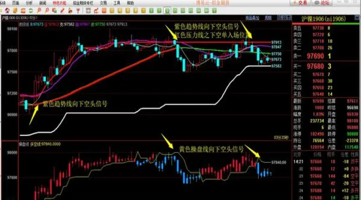 期货满仓六手可以空四手吗(期货可以直接平空仓开多单吗)_https://www.hougads.com_恒指直播室_第1张