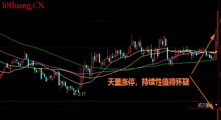期货涨停后会低开吗(期货涨停了还会打开吗)_https://www.hougads.com_恒指学院_第1张