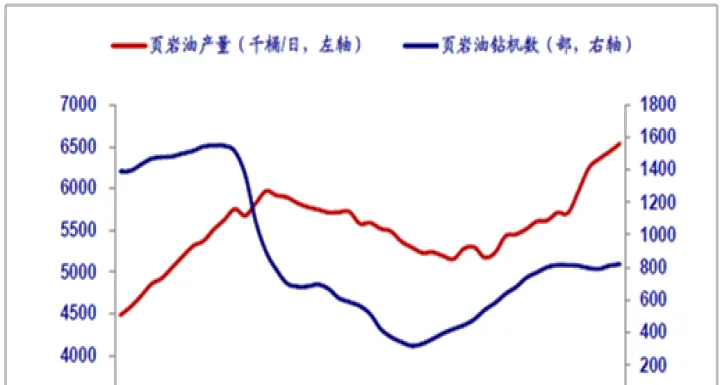 原油和什么期货关联(原油和股票的关系)_https://www.hougads.com_恒指学院_第1张