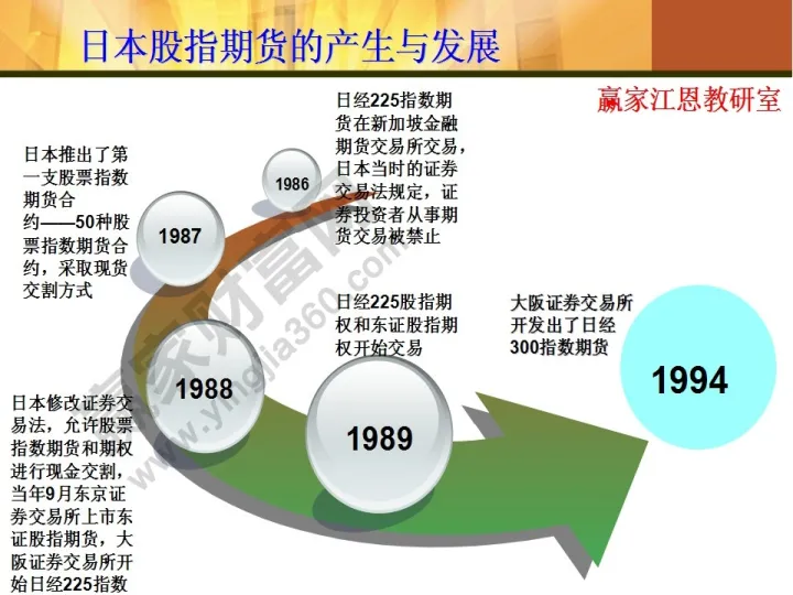 四大期货规则解读(四大期货指的是什么)_https://www.hougads.com_恒指学院_第1张