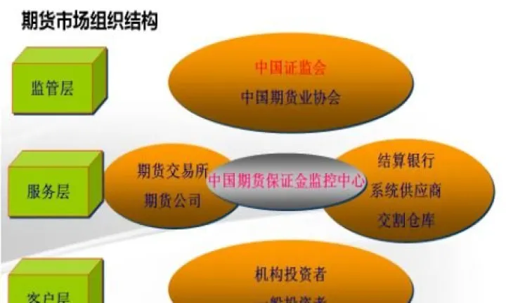 期货的雏形最早起源于哪(期货的起源和发展史)_https://www.hougads.com_恒指学院_第1张