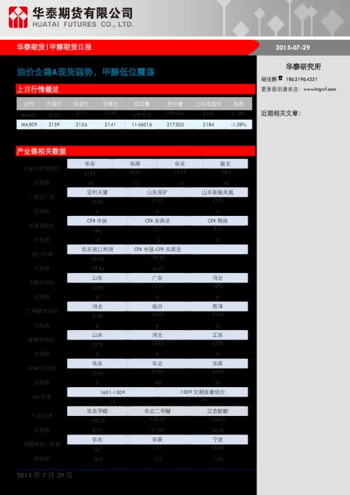 期货原油跟甲醇有什么关系吗(甲醇期货和原油的关系)_https://www.hougads.com_恒指学院_第1张