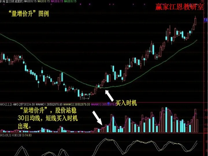 期货建仓看成交量怎么看(期货看量能怎么看)_https://www.hougads.com_恒指学院_第1张