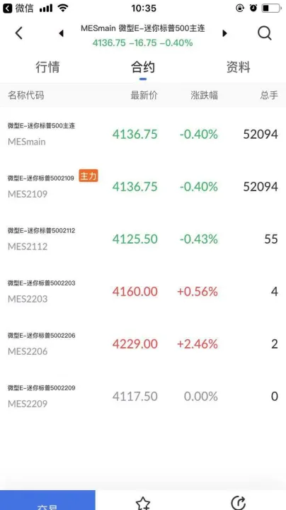 标准500期货指数(标准普尔500指数是什么)_https://www.hougads.com_恒指直播室_第1张