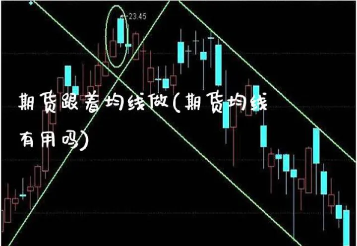 用均线做期货的感悟(期货均线技术分析)_https://www.hougads.com_恒指学院_第1张