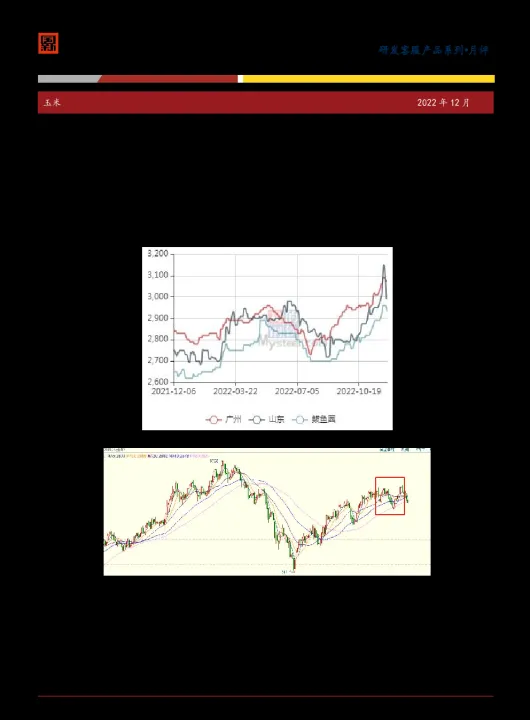 玉米与期货价走势(玉米与期货价走势的关系)_https://www.hougads.com_恒指期货_第1张