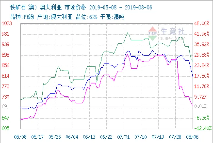 期货外盘铁矿石(外盘期货铁矿石实时行情最新)_https://www.hougads.com_恒指学院_第1张
