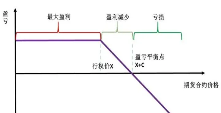 白糖期货交易单位是什么(白糖期货的交易时间)_https://www.hougads.com_恒指直播室_第1张