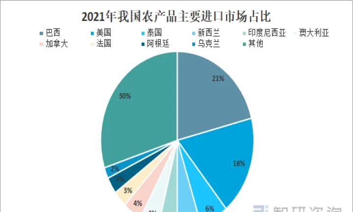 期货农产品交易时间(农产品期货交易量)_https://www.hougads.com_恒指期货_第1张