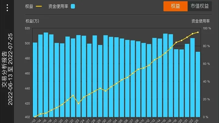 期货都没有点差和过夜费吗(期货过夜好还是不过夜好)_https://www.hougads.com_恒指直播室_第1张