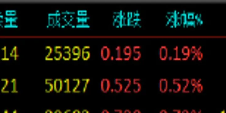 期货怎么选主力和非主力(期货主力合约与非主力合约)_https://www.hougads.com_恒指期货_第1张