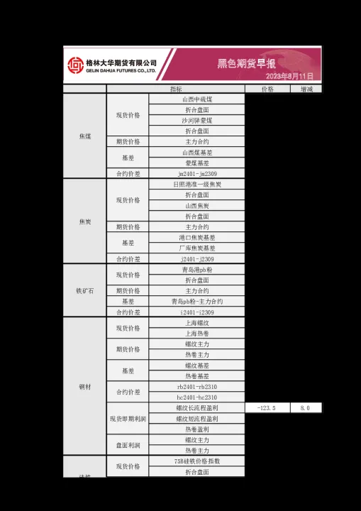 格林大华期货是什么(格林大华期货怎么收费)_https://www.hougads.com_恒指期货_第1张