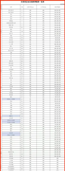期货合约标准仓单(国内期货标准仓单用途)_https://www.hougads.com_恒指学院_第1张