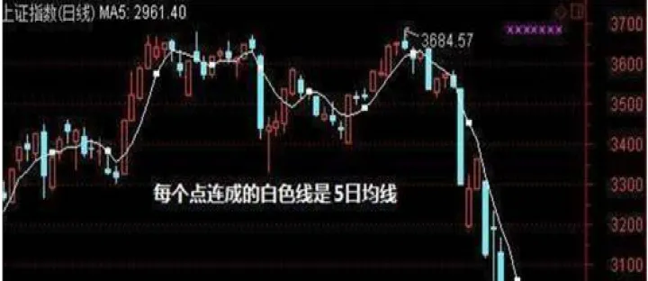 期货5分钟20均线(期货5日均线怎么算)_https://www.hougads.com_恒指直播室_第1张