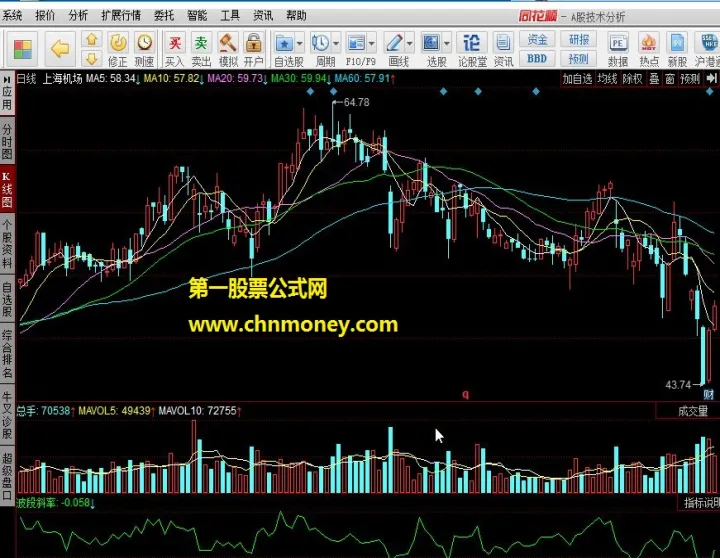 期货可做长线吗(期货可以做短线吗)_https://www.hougads.com_恒指期货_第1张