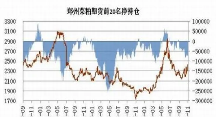 菜籽粕期货维持弱势(菜籽期货的现状分析)_https://www.hougads.com_恒指期货_第1张