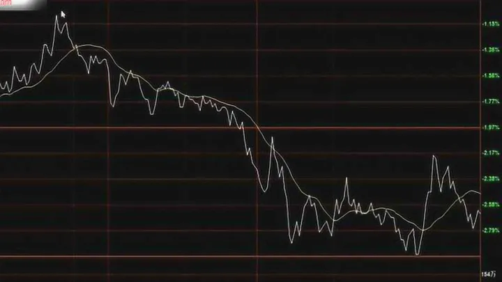 期货分时图和短线如何看盘(期货分时图和k线图怎么看)_https://www.hougads.com_恒指学院_第1张