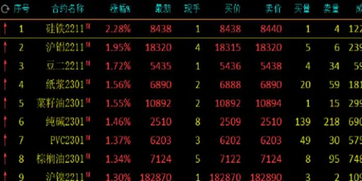 硅铁期货行情知识大全(硅铁期货最新行情分析)_https://www.hougads.com_恒指直播室_第1张
