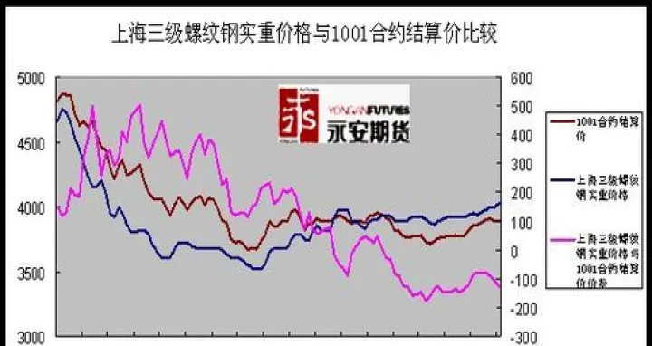 钢材期货套保攻略(钢材期货套保是什么意思)_https://www.hougads.com_恒指直播室_第1张