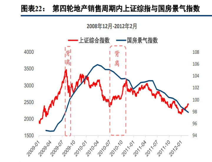 股市跟期货关系(期货与股市的涨跌关系)_https://www.hougads.com_恒指直播室_第1张