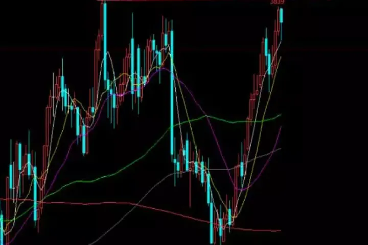螺纹钢期货涨势触及天花板(螺纹钢期货走势分析及建议)_https://www.hougads.com_恒指学院_第1张